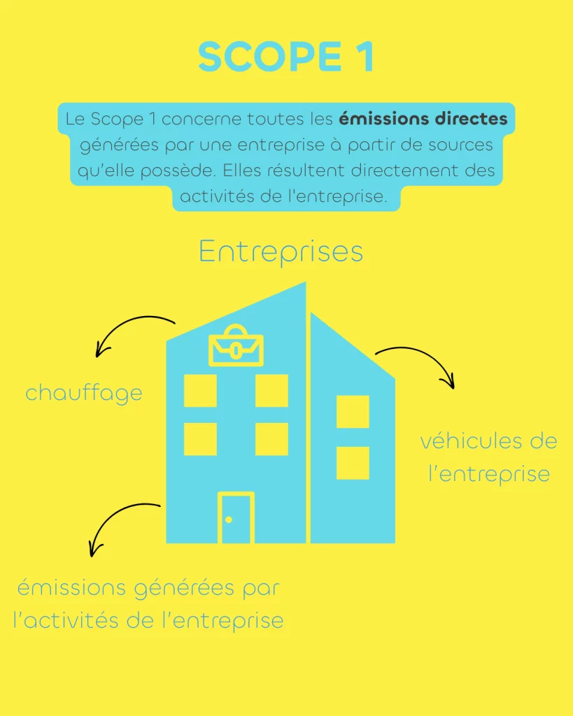 émissions de gaz à effet de serre