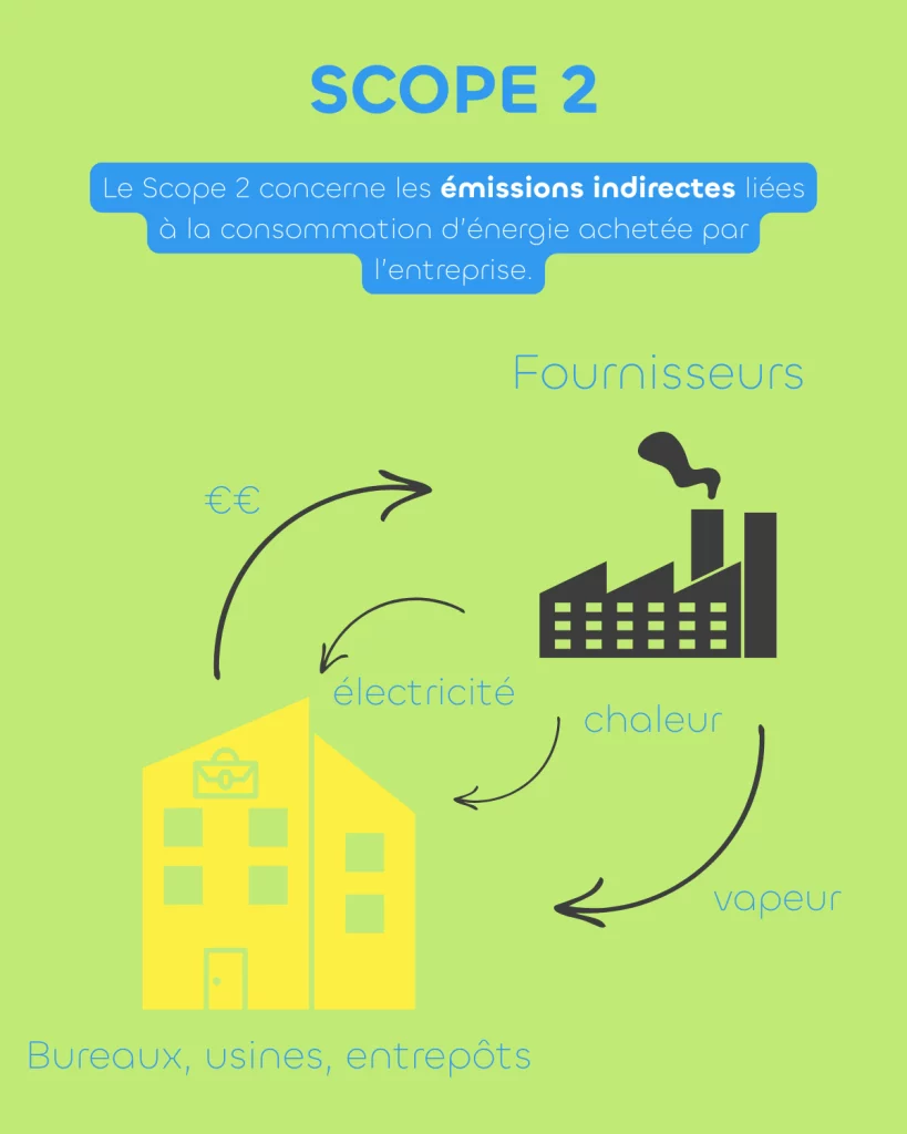 émissions de gaz à effet de serre