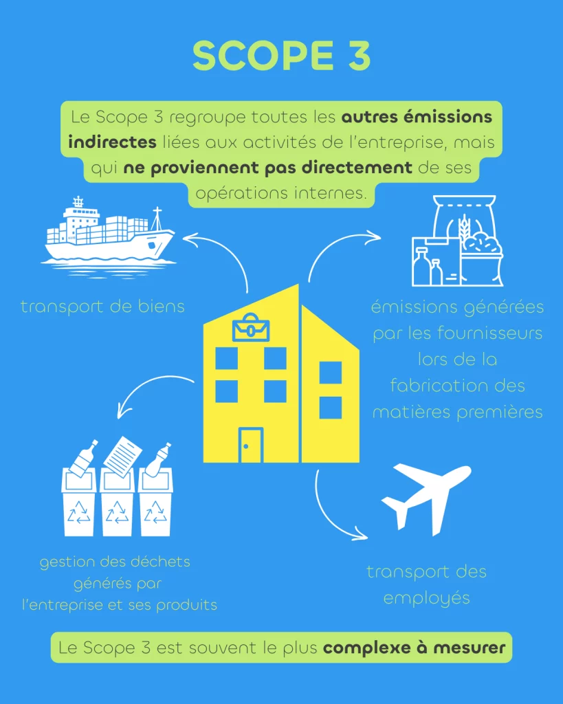 émissions de gaz à effet de serre