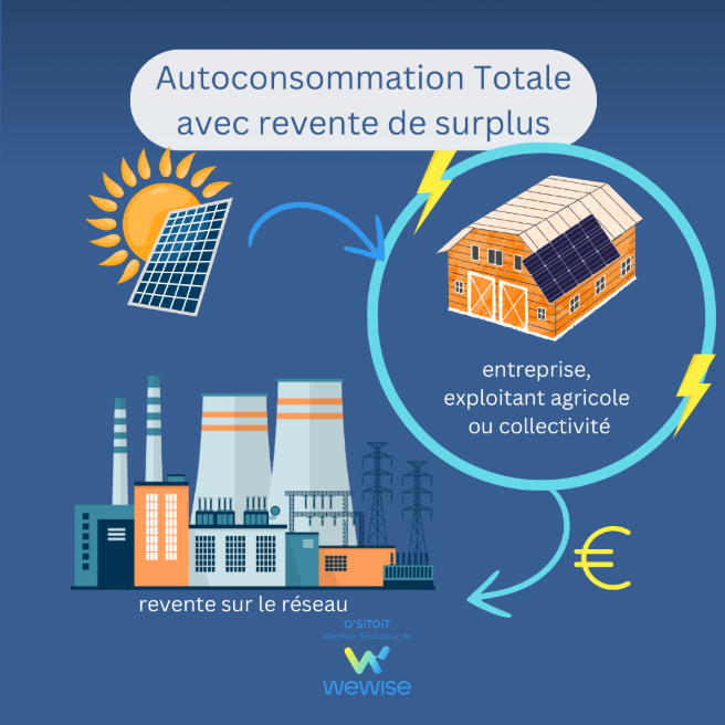 autoconsommation solaire