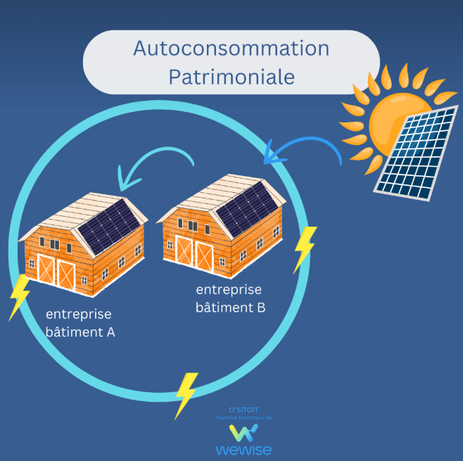 autoconsommation solaire